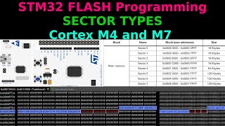 STM32 FLASH Programming  SECTOR TYPE  M4 M7 [upl. by Gawlas340]