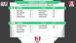 KFC T20 Max  Ipswich v Toombul [upl. by Emile]