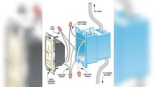 How to change the Dimmer with Normal light Switch Installation [upl. by Lauer]