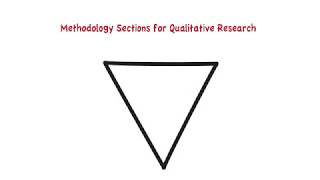 Writing the methodsMETHODOLOGY sections in a research proposal [upl. by Oikim]