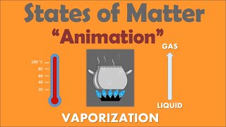 STATES OF MATTER  Animation [upl. by Fritzie]