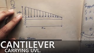 Cantilever Beam carrying UVL  Lec33 [upl. by Margetts]