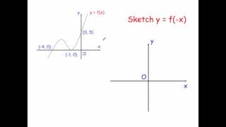 Transformations of Graphs  Corbettmaths [upl. by Gipsy]