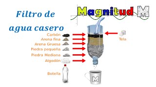 Cómo hacer un filtro de agua casero [upl. by Hanser977]