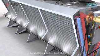 HyprCool® Hybrid Process Cooling Systems by EMSCO [upl. by Erialcyram768]