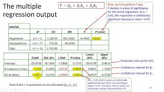 Multiple Regression  Interpretation 3of3 [upl. by Arjun988]