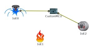 IoT Programming to control Fire Monitor and Fire Sprinkler devices [upl. by Irrab]