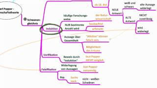 Karl Popper  Wissenschaftstheorie [upl. by Enelez321]