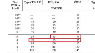 How to Use Table 31015B16 to Calculate Ampacity [upl. by Nosidam]