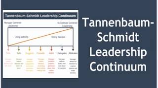 Tannenbaum Schmidt Leadership Continuum [upl. by Nayab87]