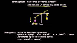 Paramagnetismo y diamagnetismo [upl. by Arbed476]