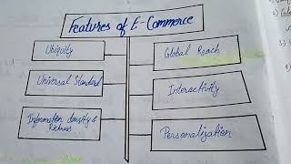 Features of E Commerce [upl. by Nosloc]