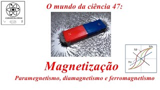 OMC47  Magnetização  Paramagnetismo diamagnetismo e ferromagnetismo [upl. by Aleacim]