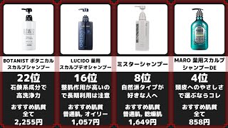 メンズシャンプー おすすめランキング 30選 [upl. by Mace]