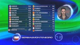 BBC  Eurovision 2005 final  full voting amp winning Greece [upl. by Tnilf]