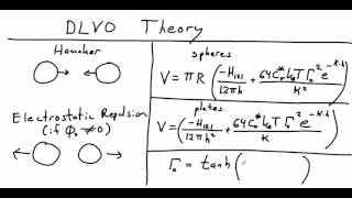 DLVO theory [upl. by Aufa]