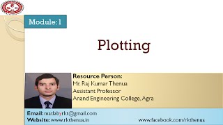 Lecture12 Introduction to Plotting in MATLAB HindiUrdu [upl. by Ivette648]