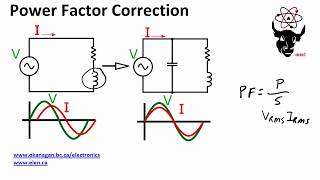 Power Factor Correction [upl. by Eugenio]