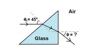 Physics 52 Refraction and Snells Law 3 of 11 Light Ray Through A Prism [upl. by Schonthal]