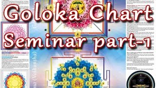 GOLOKA CHARTSeminarPart1 [upl. by Asus344]