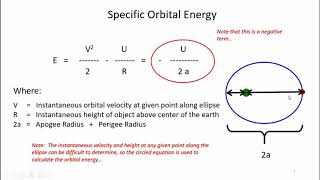 Introduction to Basic Orbital Mechanics [upl. by Bronwen]