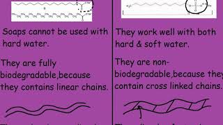Soap Vs Detergent Differences and explanations [upl. by Ryan]