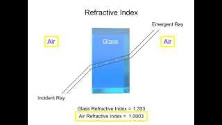 What is Refraction [upl. by Gare]