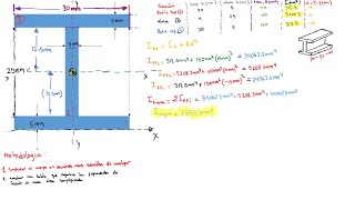 Cómo calcular MOMENTO de INERCIA de figuras COMPUESTAS 🔶 [upl. by Nathan]