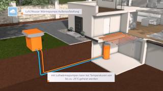 INHAUS WÃ¤rmepumpe  Funktion und Animation [upl. by Storer]