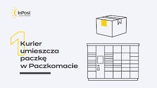 InPost – Jak działa Paczkomat [upl. by Kcired]