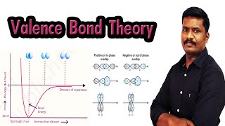 8Valence Bond Theory  Overlapping of Atomic Orbitals  Bond Enthalpy  NCERT Chemistry Class 11 [upl. by Alejandro]