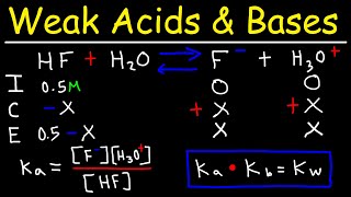 pH of Weak Acids and Bases  Percent Ionization  Ka amp Kb [upl. by Eylrac]