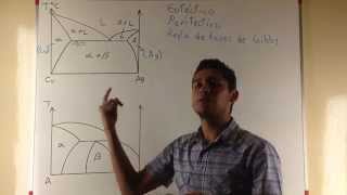 Diagrama de Fases 1  Reacción Invariante Eutéctico y Peritéctico Regla de Fases de Gibbs [upl. by Tutto]