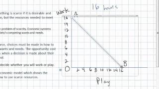 Scarcity Opportunity Cost and the PPC [upl. by Yroffej]