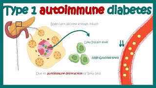 Understanding the Immune System in One Video [upl. by Araes]