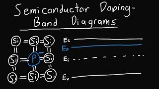 Doping and Band Diagrams [upl. by Annatnas941]