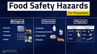 HACCP Food Safety Hazards [upl. by Ettenaj]