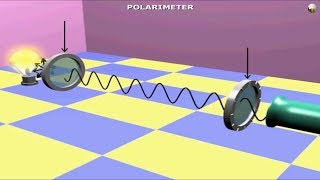 Optical Activity Polarimeter and Reason for molecules being Chiral amp Achiral [upl. by Suoicul520]