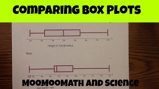 Comparing Box PlotsComparing Box and Whisker Plots [upl. by Auhoj190]