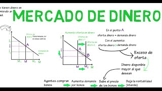 Mercado de dinero  Cap 8  Macroeconomía [upl. by Ferren]