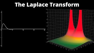 What does the Laplace Transform really tell us A visual explanation plus applications [upl. by Ned]