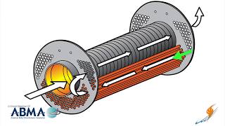 How a Firetube Steam Boiler Works  Boiling Point [upl. by Inait]