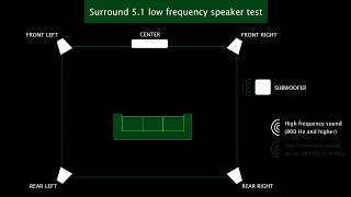 Surround 51 low frequency speaker test [upl. by Matta318]