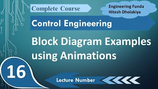 Block Diagram Reduction Examples Visualizing Techniques with Animation [upl. by Conan]