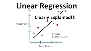 Linear Regression Clearly Explained [upl. by Wolf]