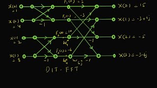 Butterfly diagram for 4point DFT DITFFT [upl. by Roxane]