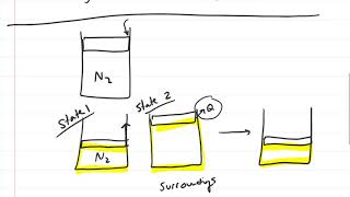 Thermodynamics Reversible vs irreversible Processes [upl. by Atiekan]