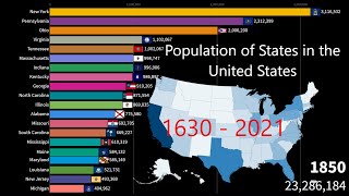 United States Population of the 50 States 1630  2021 [upl. by Akela]