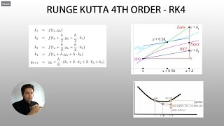 MATLAB Numerical Methods How to use the Runge Kutta 4th order method to solve a system of ODEs [upl. by Karlin]