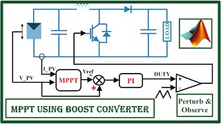 Demonstration of Maximum Power Point Tracking MPPT Using boost Converter in MATLAB  Method 1 [upl. by Garap]